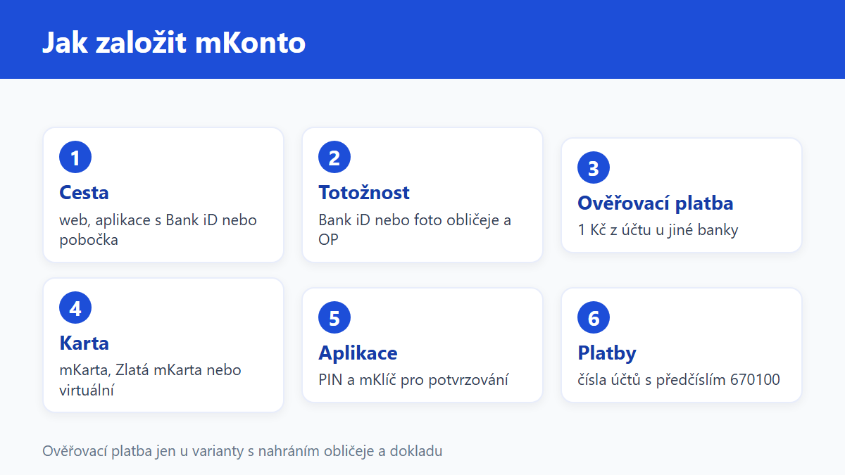 (Grafika: Generated)