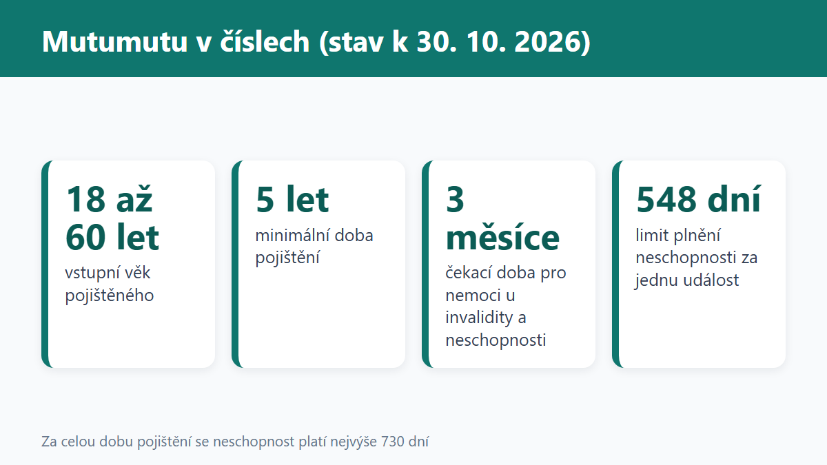 (Grafika: Generated)