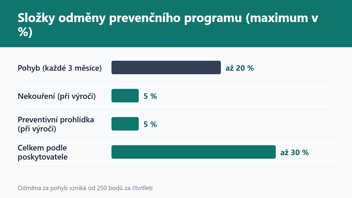 (Grafika: Generated)
