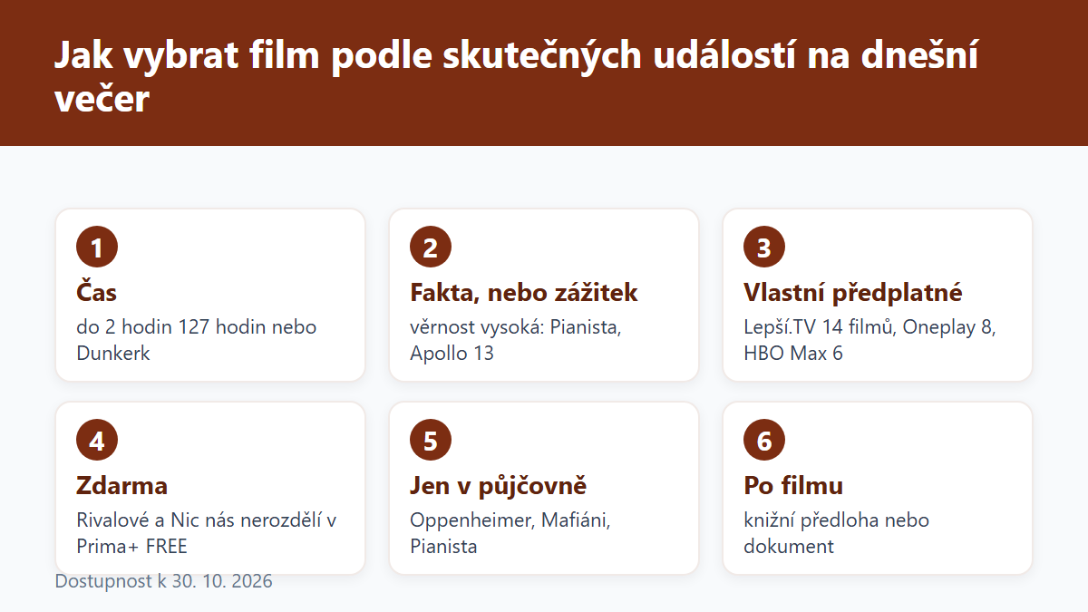 (Grafika: Generated)