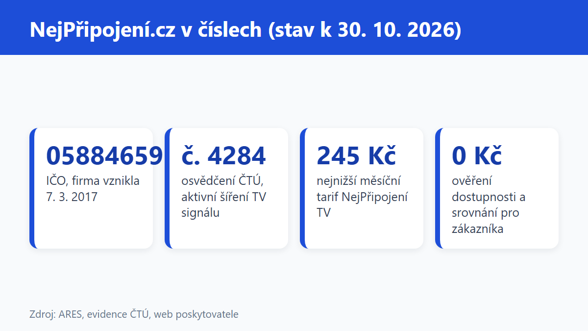 (Grafika: Generated)