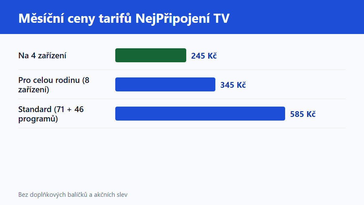(Grafika: Generated)