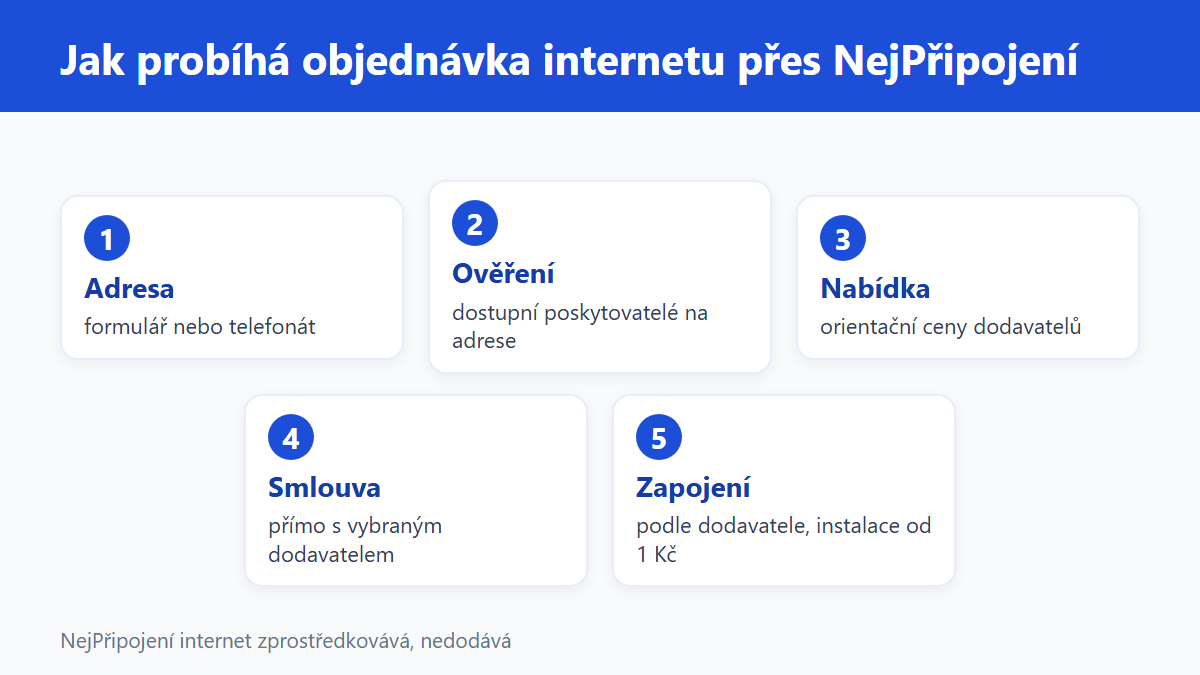 (Grafika: Generated)