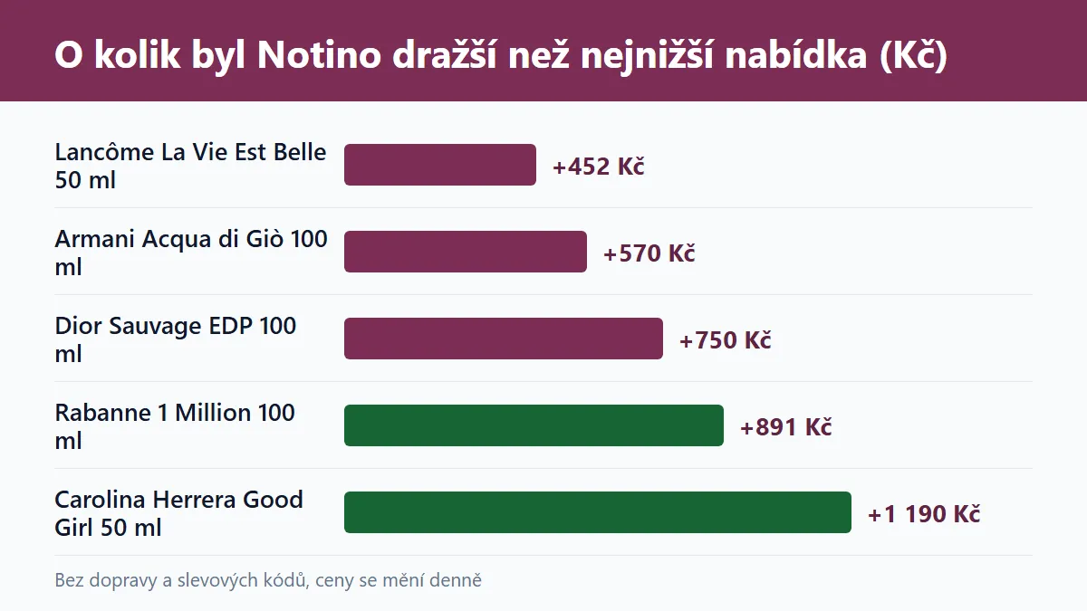 (Grafika: Generated)