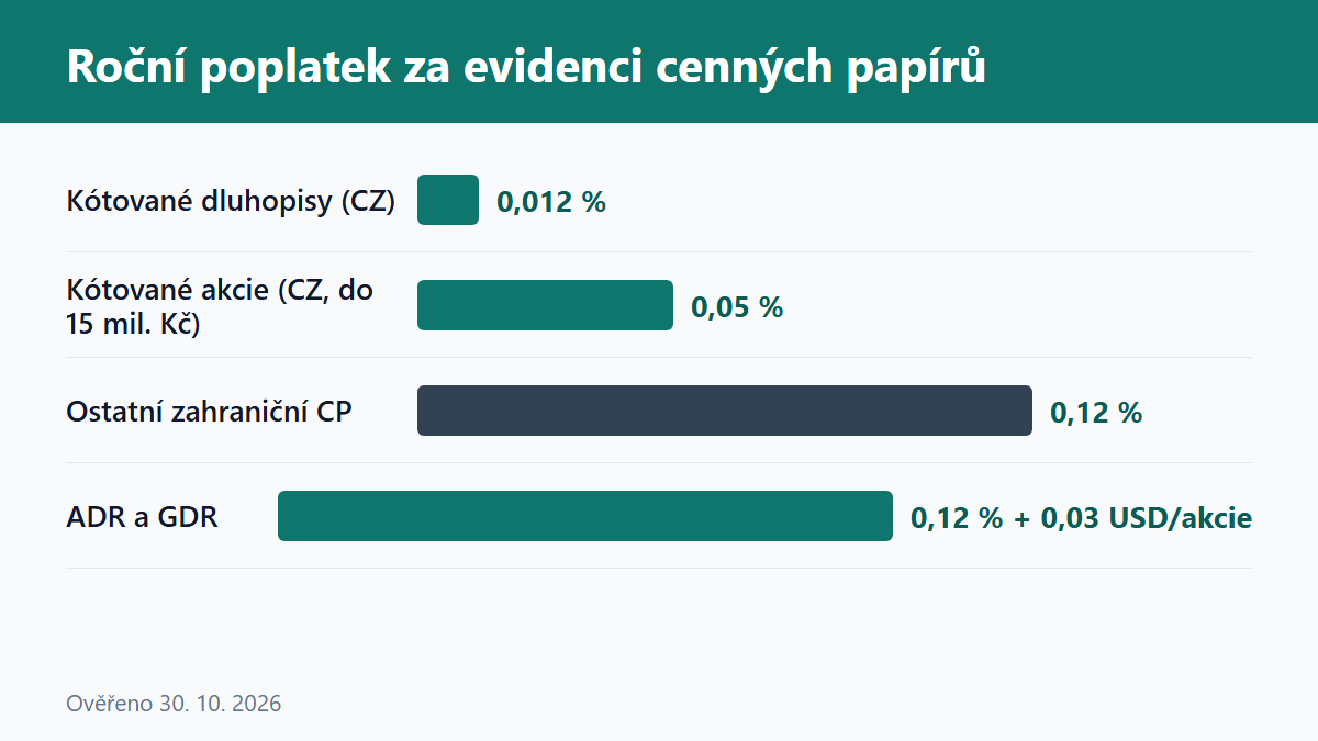 (Grafika: Generated)