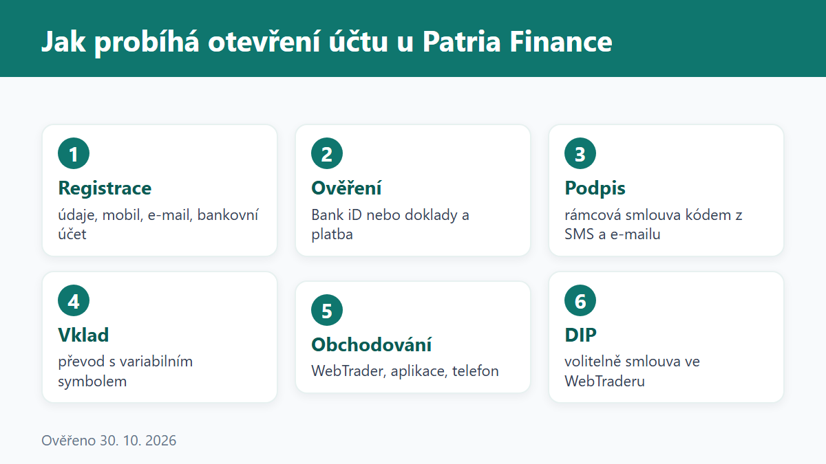 (Grafika: Generated)