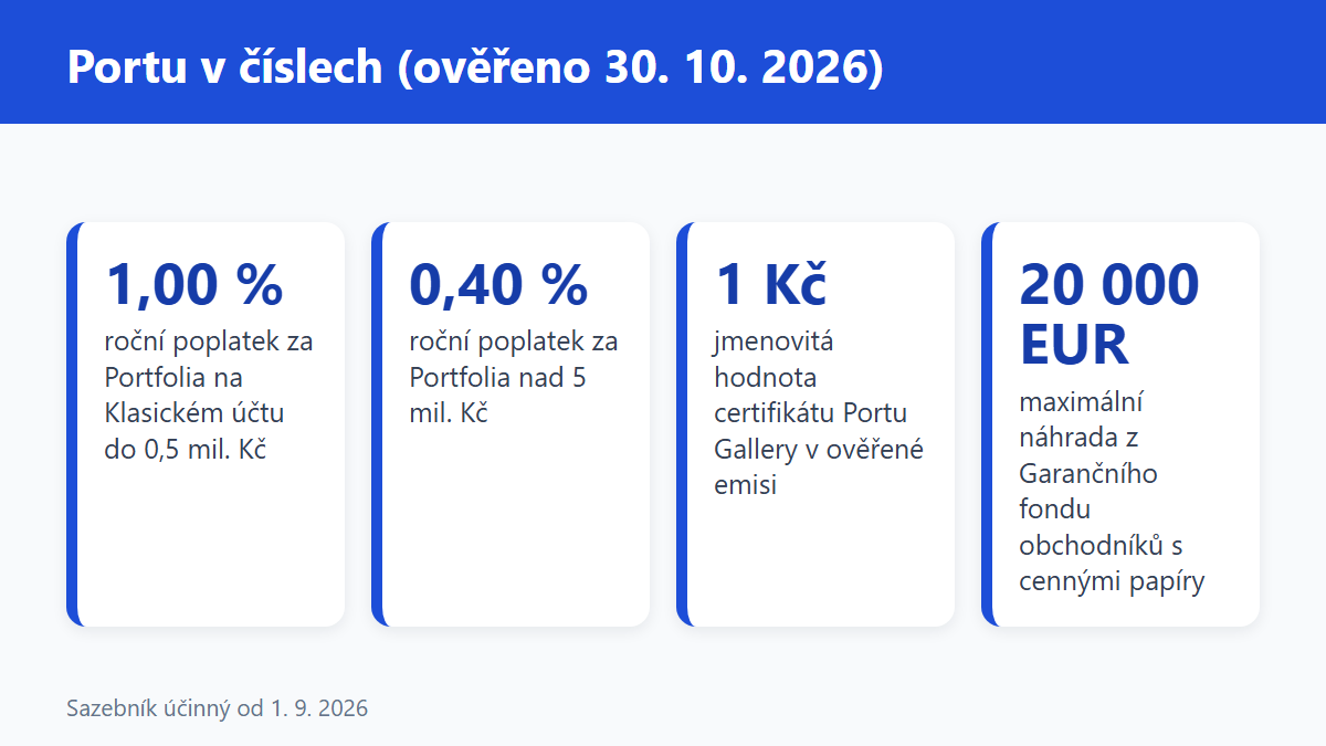 (Grafika: Generated)