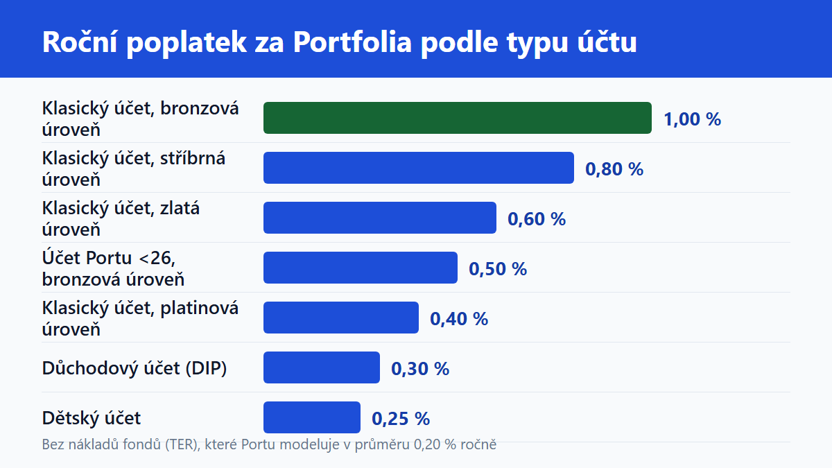 (Grafika: Generated)