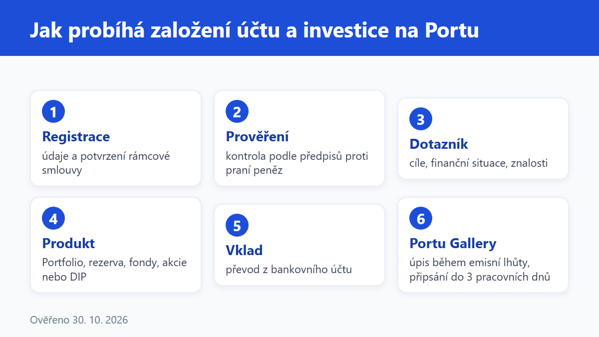 (Grafika: Generated)