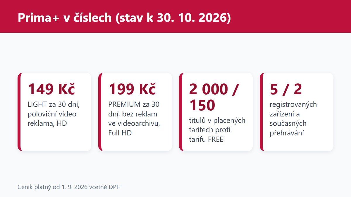 (Grafika: Generated)