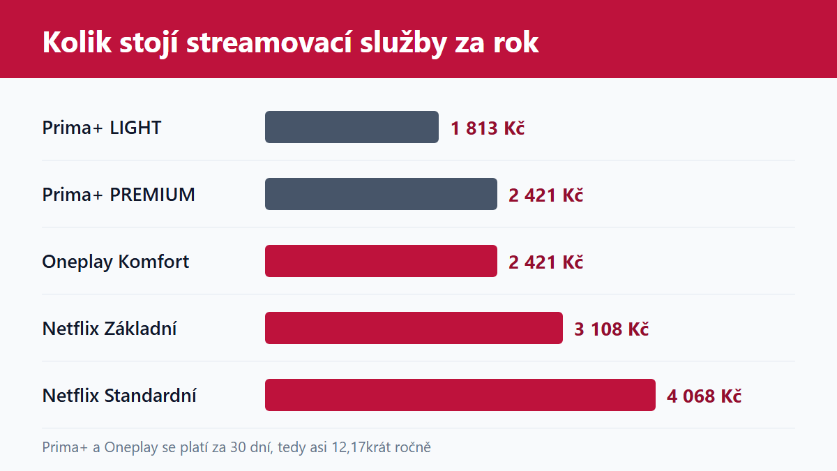 (Grafika: Generated)