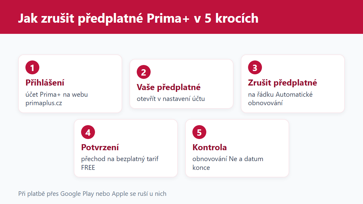 (Grafika: Generated)