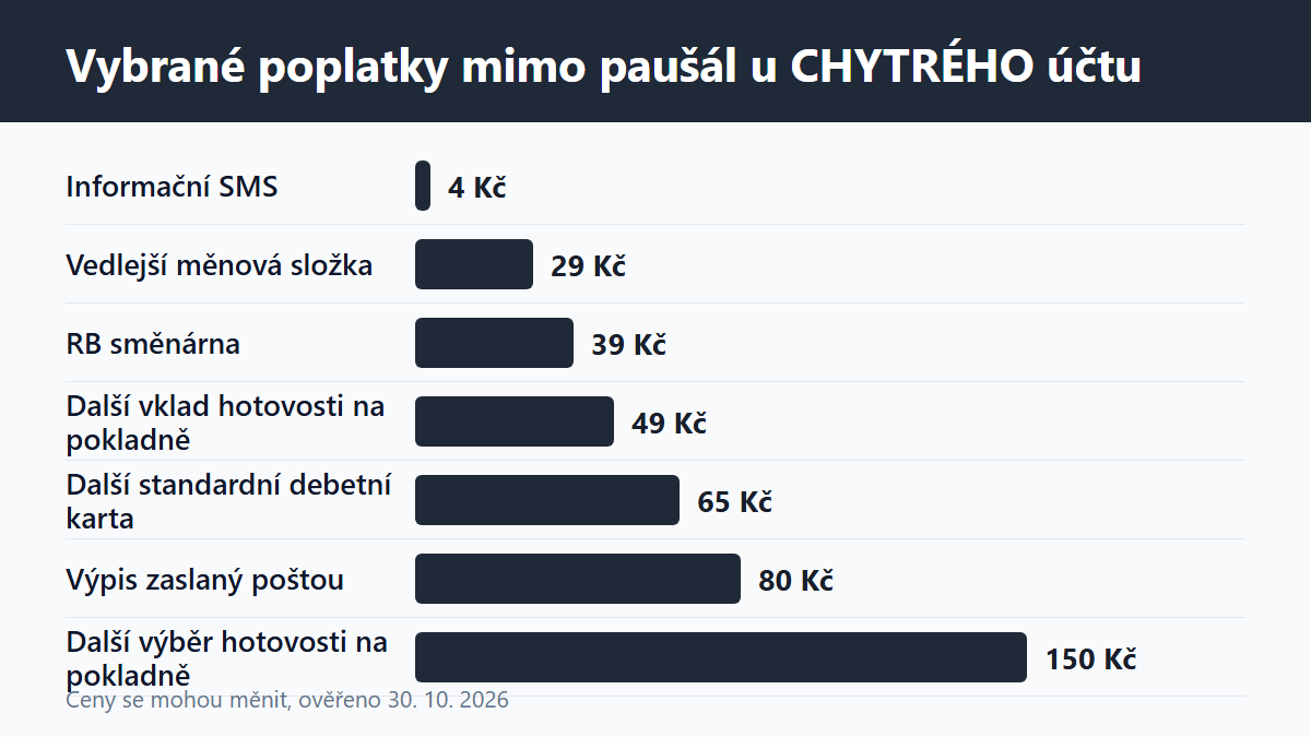 (Grafika: Generated)
