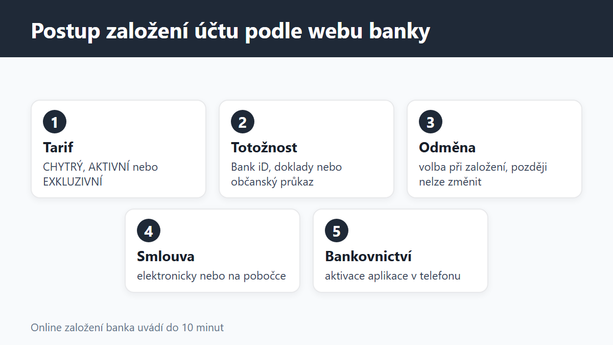 (Grafika: Generated)