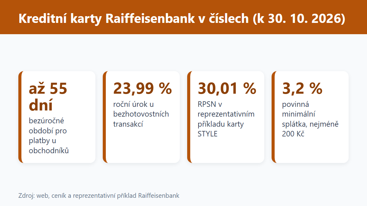(Grafika: Generated)