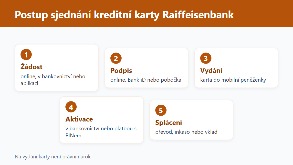 (Grafika: Generated)