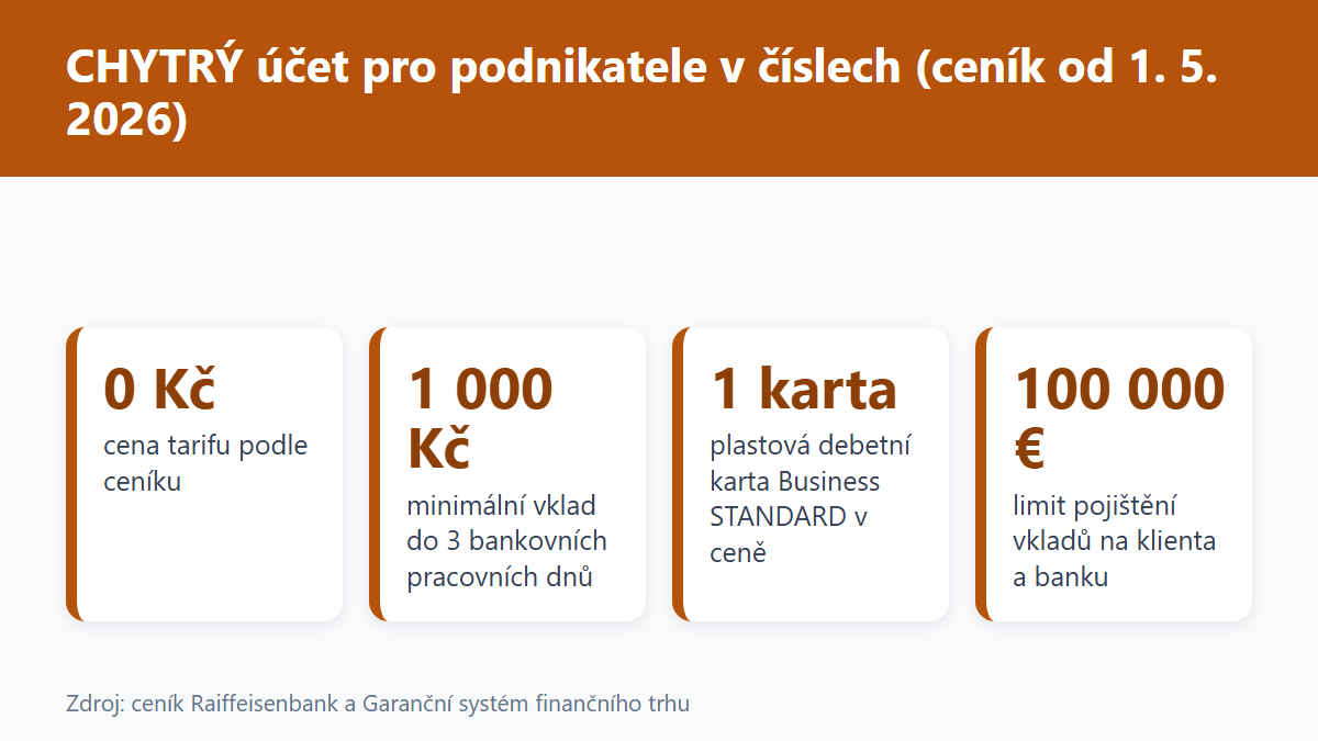 (Grafika: Generated)