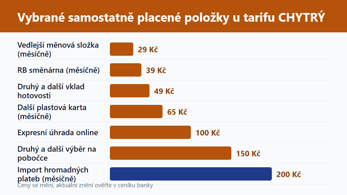 (Grafika: Generated)