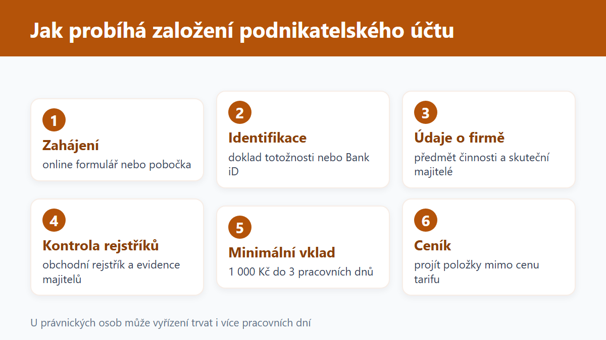 (Grafika: Generated)