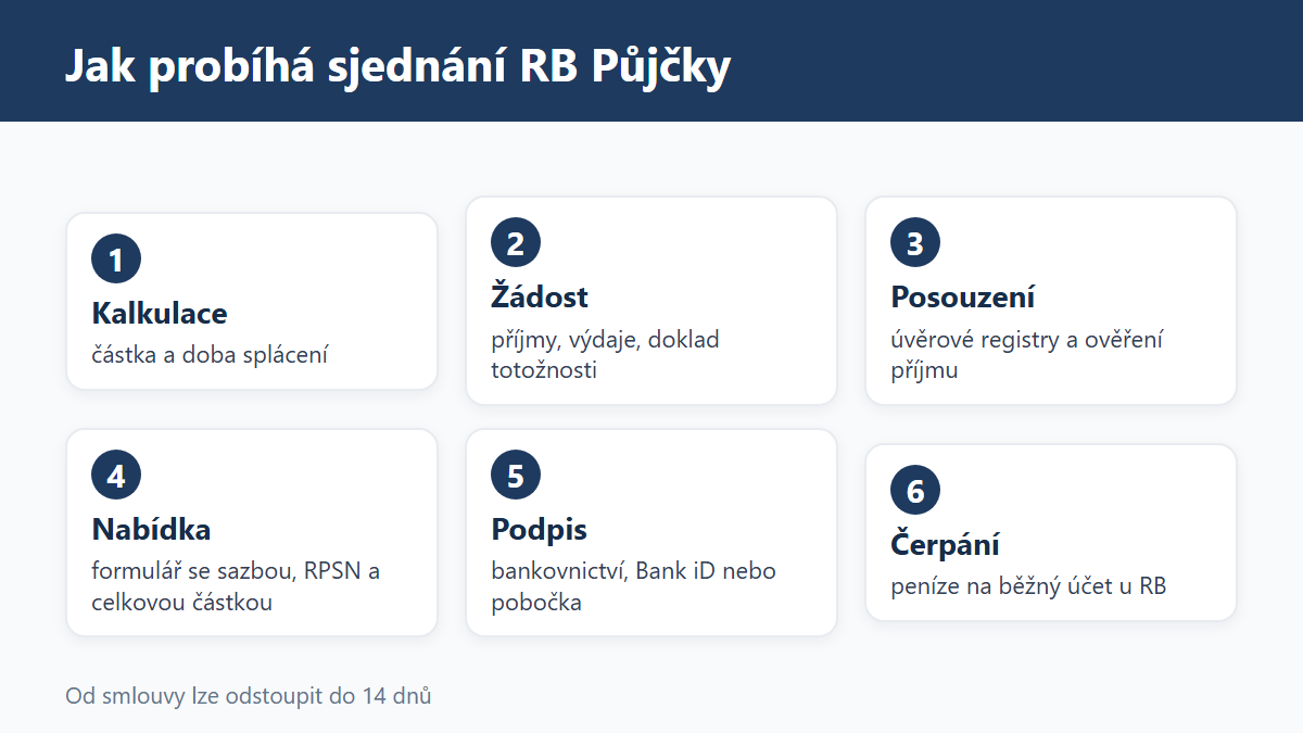 (Grafika: Generated)