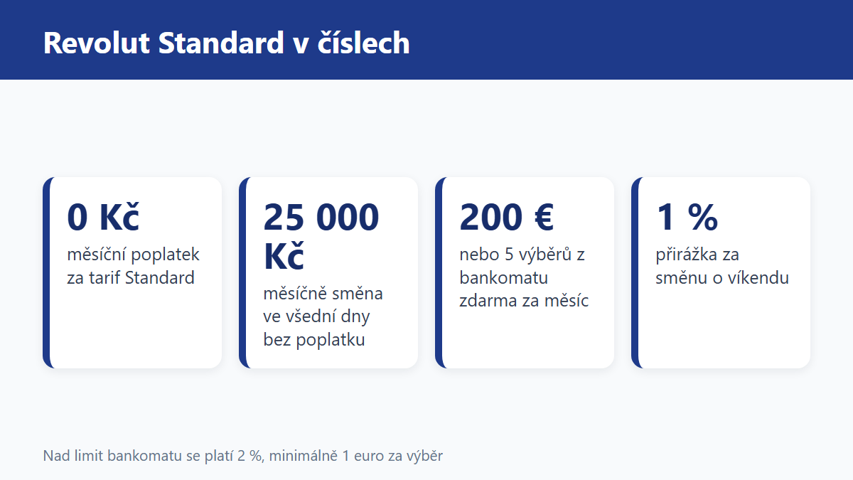 (Grafika: Generated)