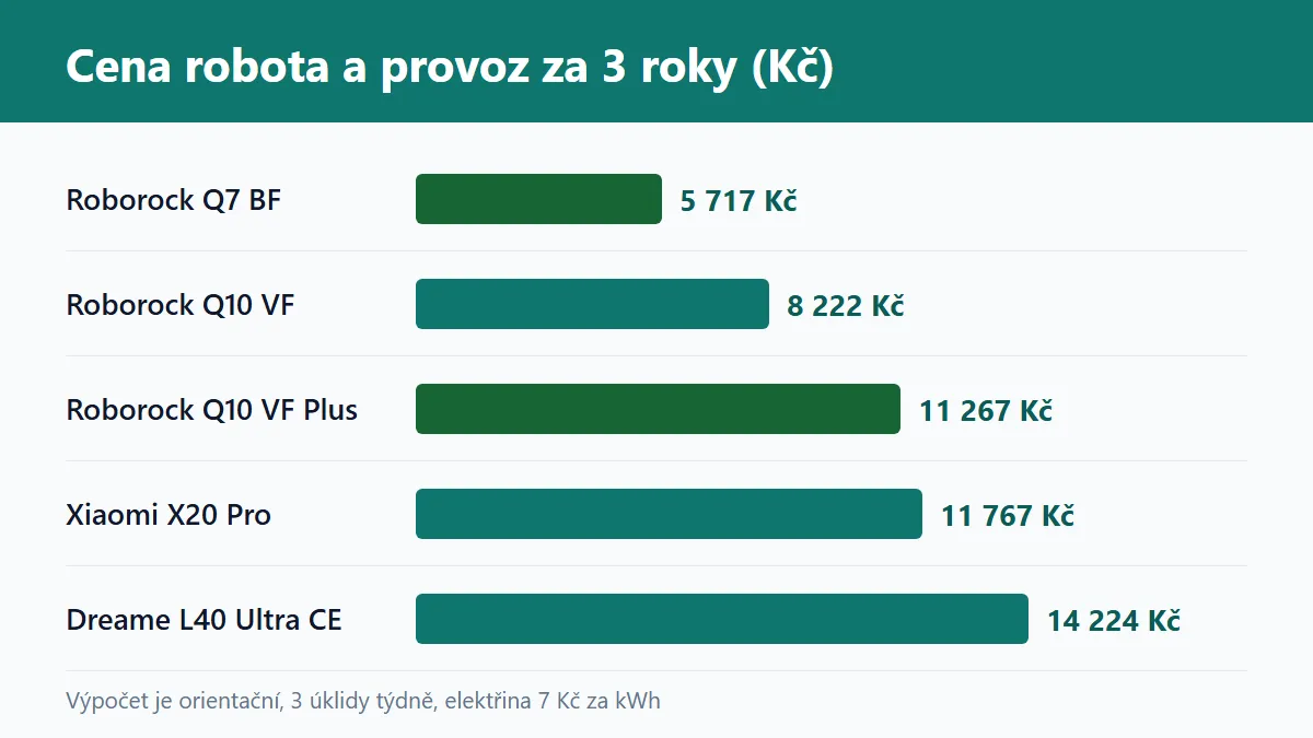 (Grafika: Generated)
