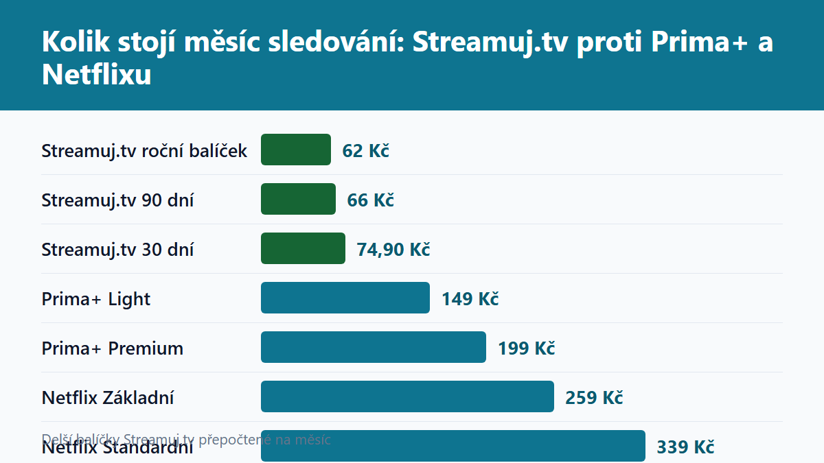 (Grafika: Generated)