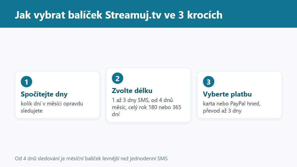 (Grafika: Generated)