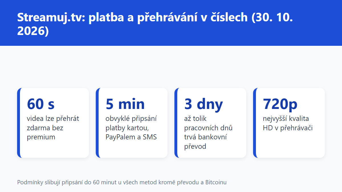 (Grafika: Generated)