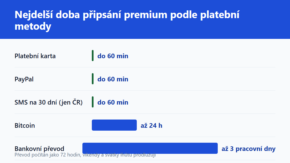 (Grafika: Generated)