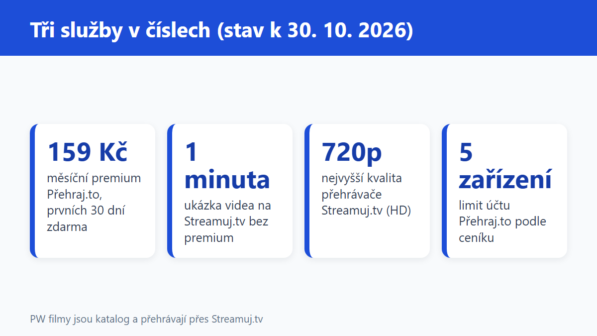 (Grafika: Generated)