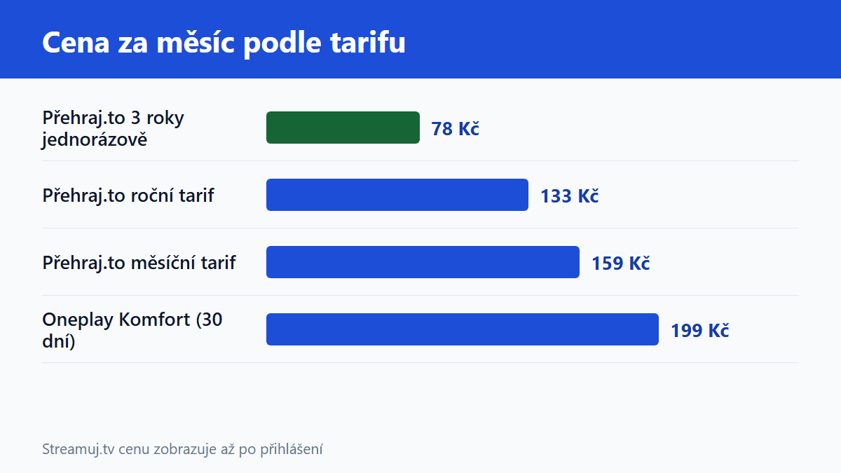 (Grafika: Generated)
