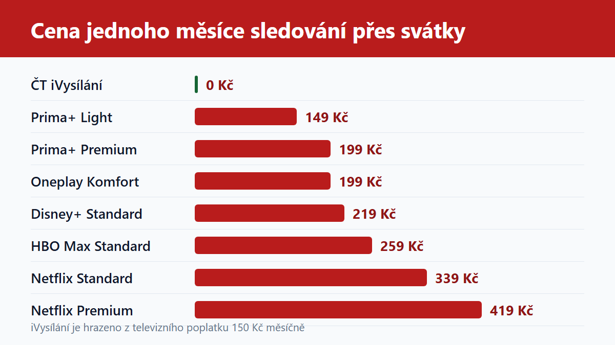 (Grafika: Generated)