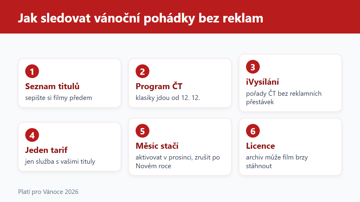 (Grafika: Generated)