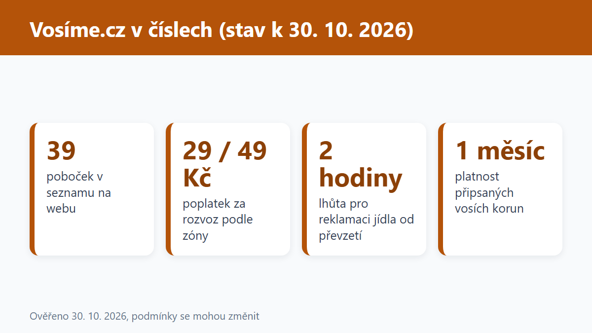 (Grafika: Generated)