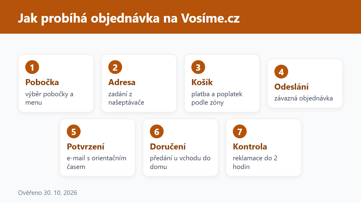(Grafika: Generated)