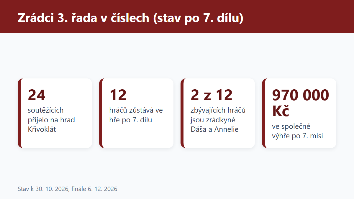 (Grafika: Generated)