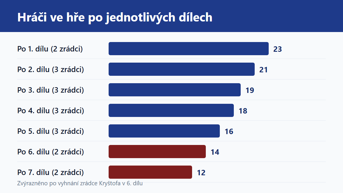 (Grafika: Generated)