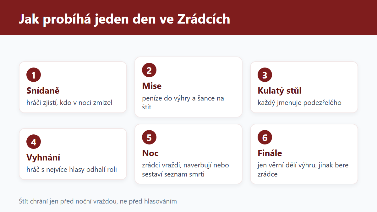 (Grafika: Generated)