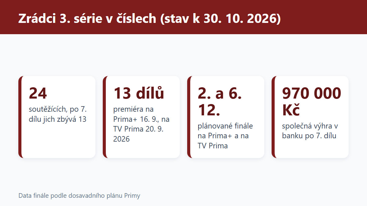 (Grafika: Generated)