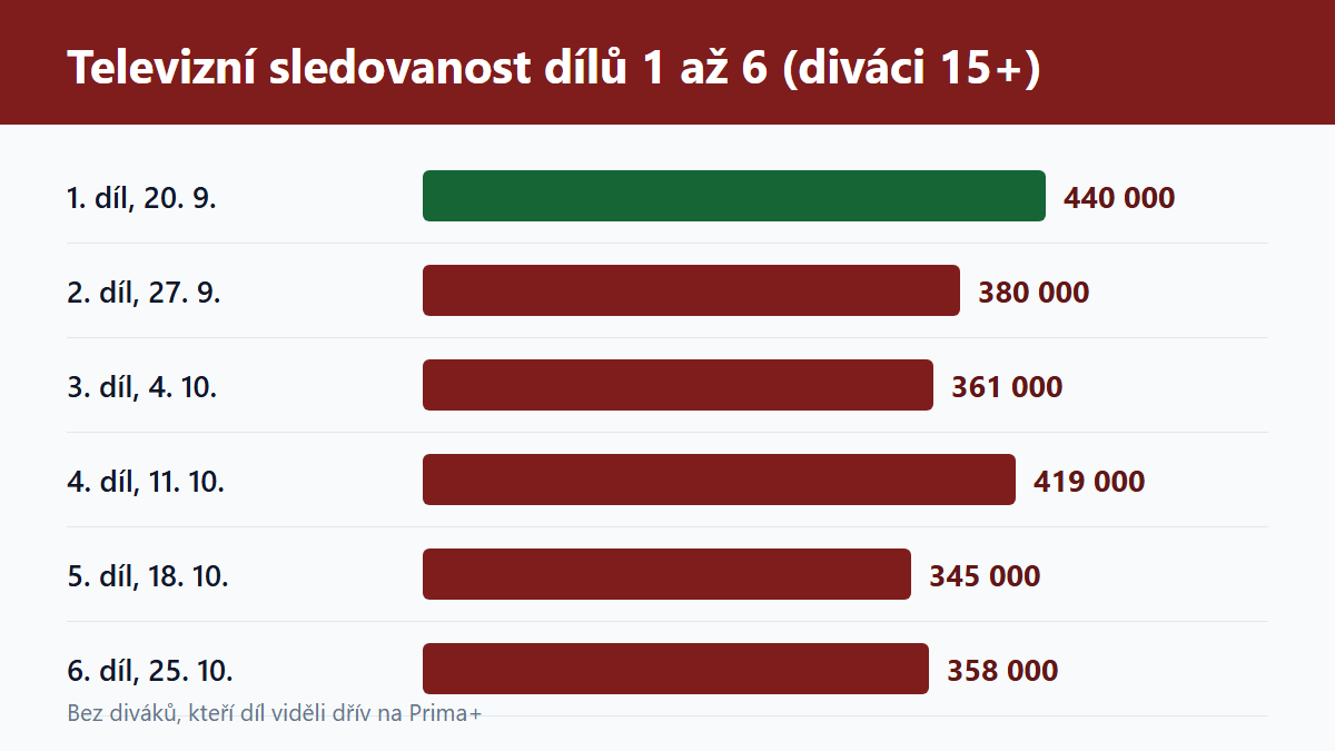 (Grafika: Generated)