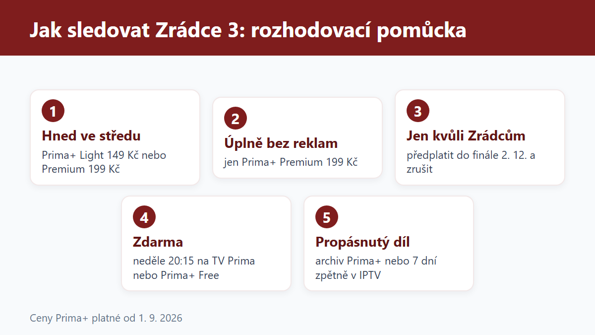(Grafika: Generated)